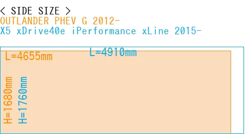#OUTLANDER PHEV G 2012- + X5 xDrive40e iPerformance xLine 2015-